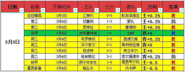 开运体育网,页版,资讯,开云体育,开云体育官网,开云体育app,开云体育平台,KAIYUN,SPORTS,kaiyun登录入口