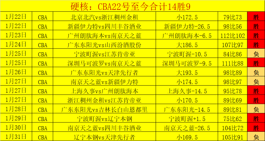 大乐透期号,专家质合分,英格兰锋线,开云体育,开云体育官网,开云体育app,开云体育平台,KAIYUN,SPORTS,kaiyun登录入口