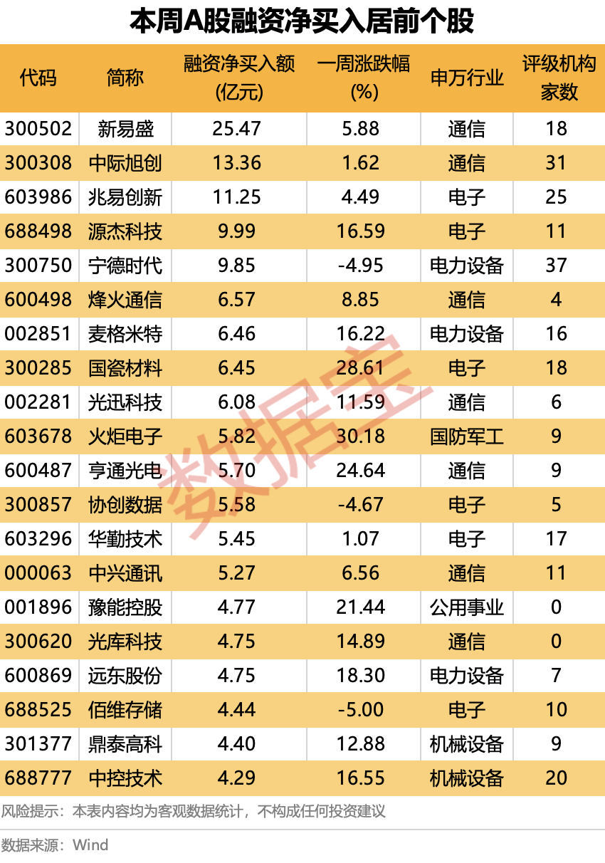 电竞战队转会季,核心选手加盟新队