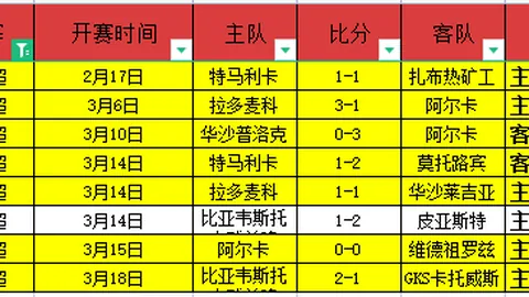瓜迪奥拉盼福登与蓝月亮结不解之缘；目前引援话题尚非当务之急